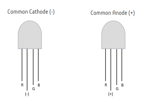 Interface common anode and common cathode RGB LEDs with Arduino